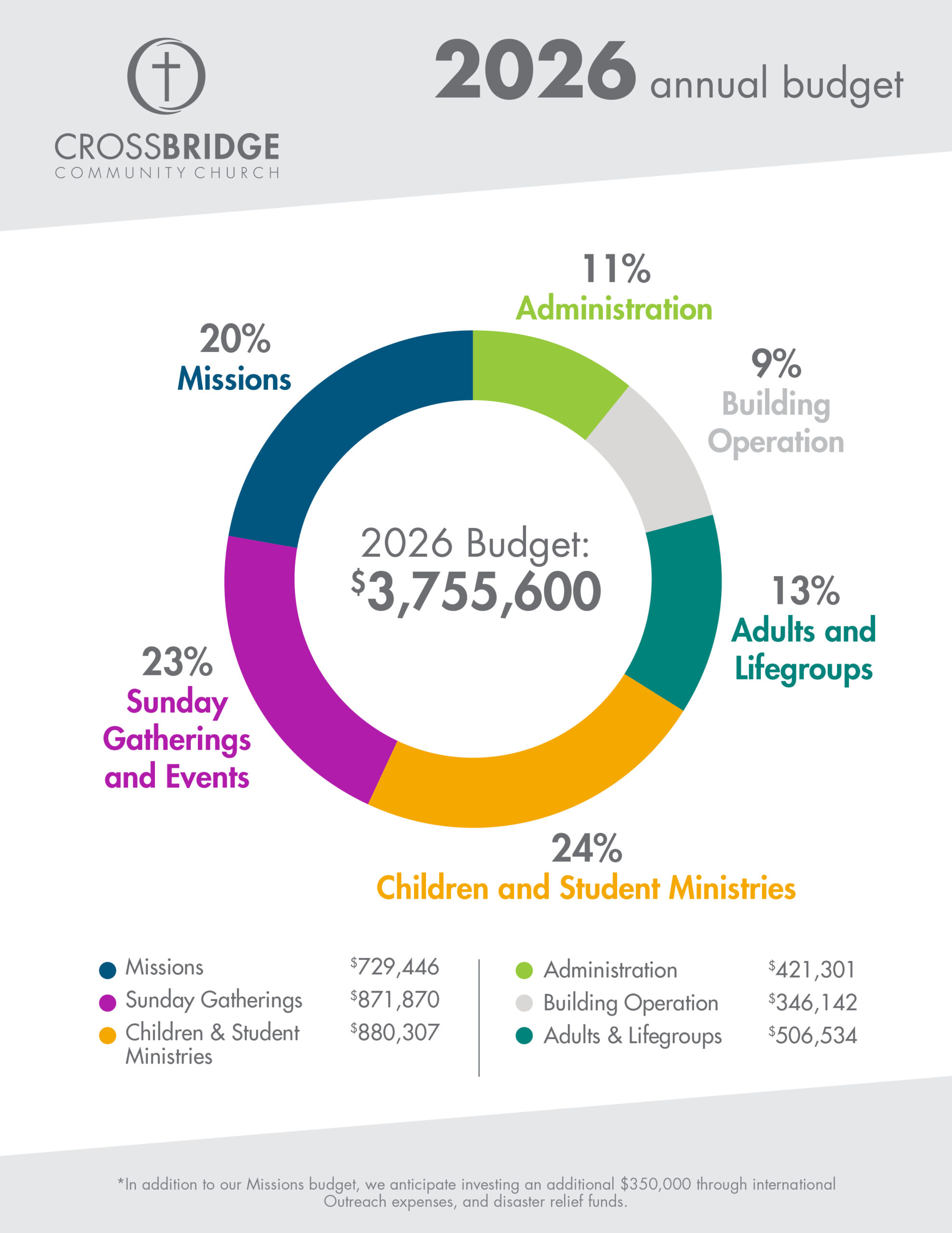 2025 Annual Report. page 2